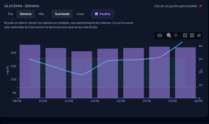 Vista real de la feature dashboard