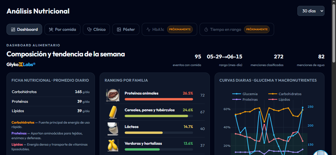 Vista real de la feature nutrition