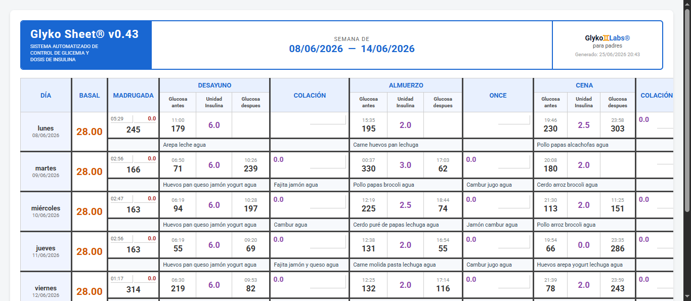 Vista real de la feature reports